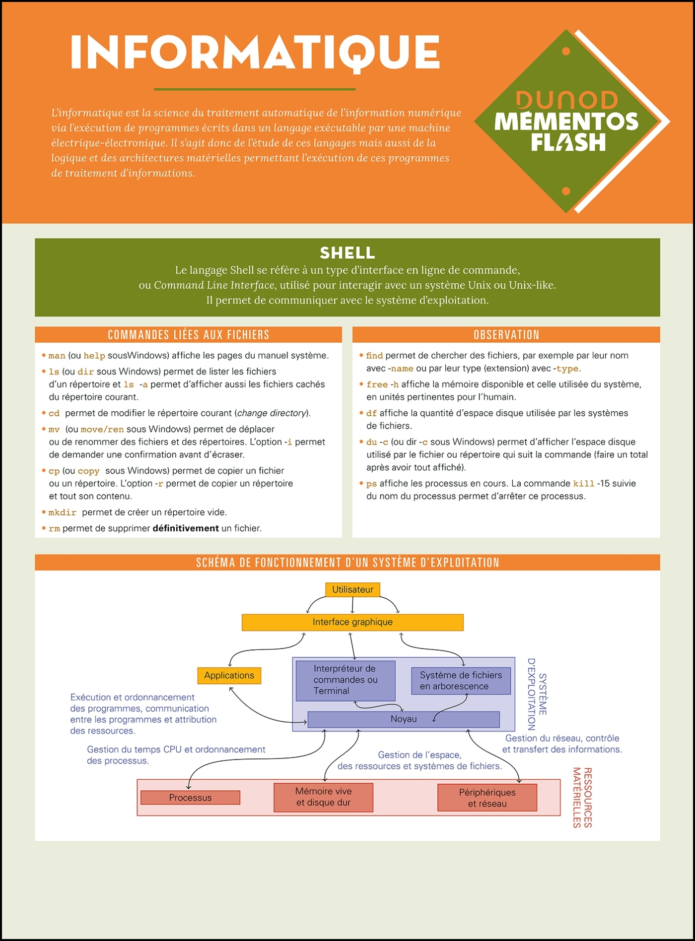Informatique - Marine Tap, Rémi Schweyer - DUNOD