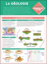 Géologie